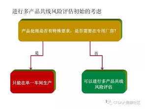 多產(chǎn)品共線生產(chǎn)風(fēng)險(xiǎn)評估的技術(shù)推廣與應(yīng)用
