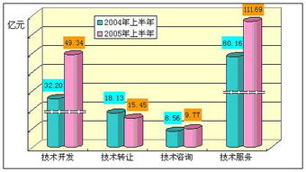技術轉(zhuǎn)讓合同詳解與核心要點